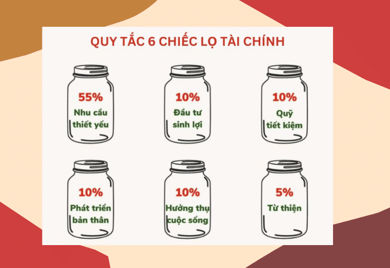 áp dụng 6 chiếc lọ để dạy con về tiền bạc